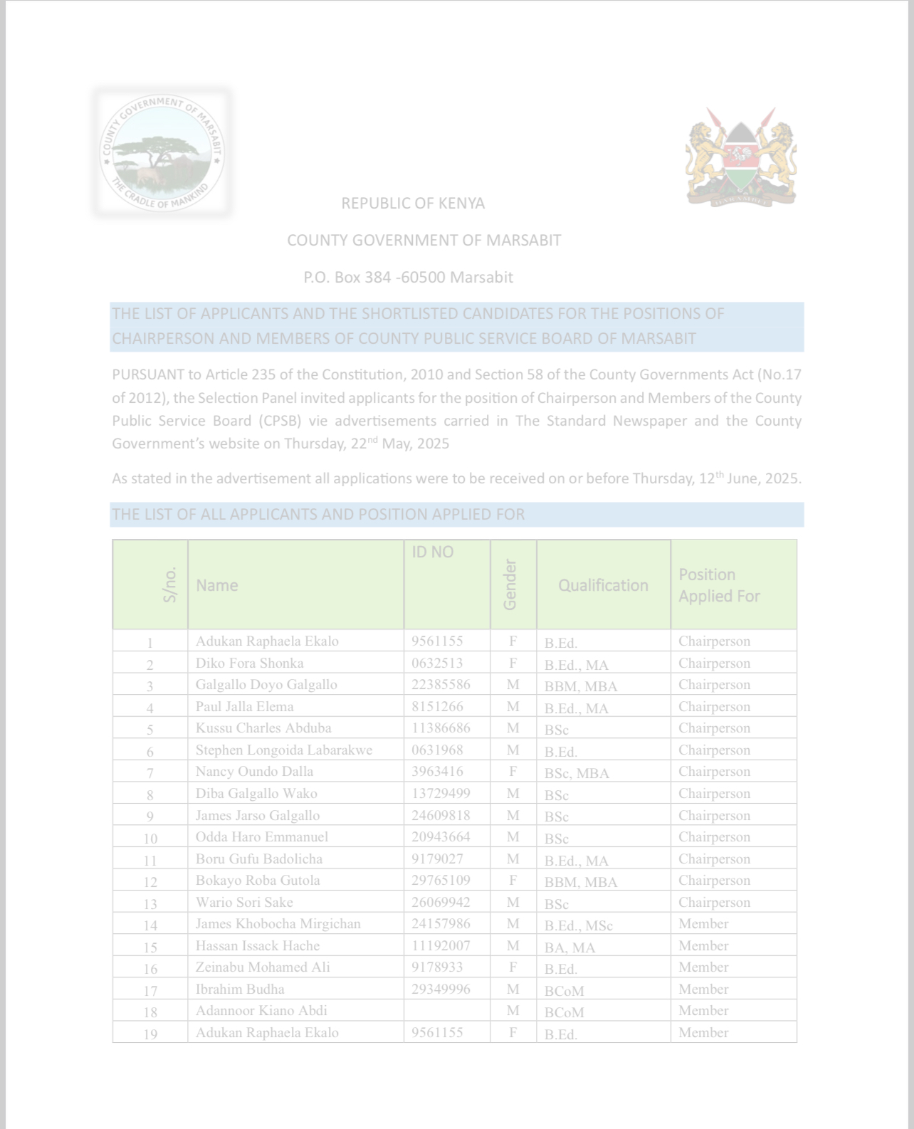 List Of Applicants And The Shortlisted Candidates for The Positions Of Chairperson and Members Of County Public Service Board Of Marsabit.
